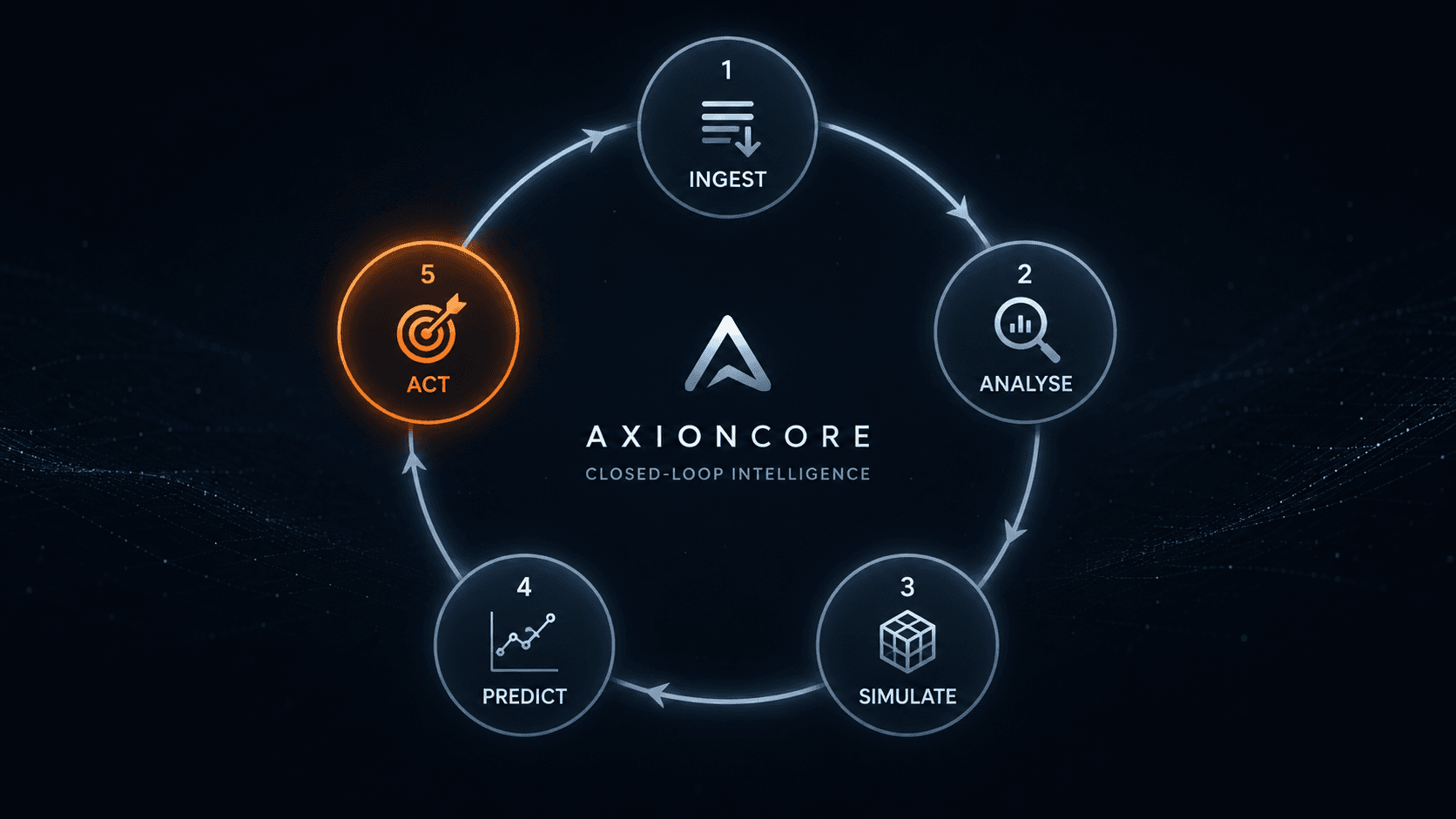 AI Is Part of the System, Not the System